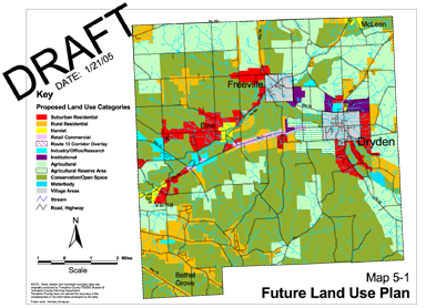 Proposed future land use